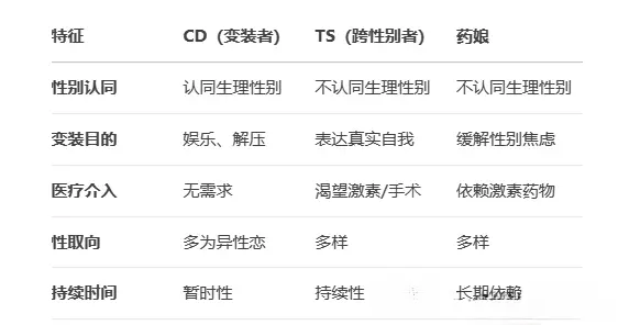 西檬之家字母圈switch是什么？新手如何轻松驾驭双面角色？ 一