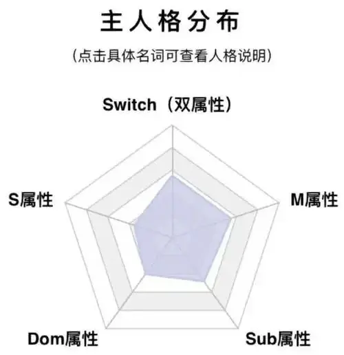 西檬之家字母圈switch是什么？如何理解双重角色的魅力？ 一